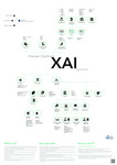 Human Centred XAI Taxonomy by Helen Sheridan, Emma Murphy, and Dympna O'Sullivan