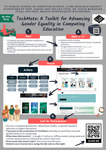 TechMate: A Toolkit for Advancing Gender Equality in Computing Education
